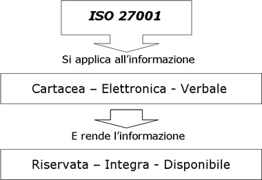 ISO27001 - ISMS