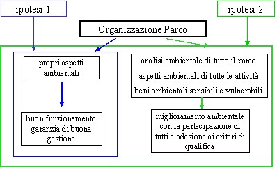 Applicazione SGA in Aree Naturali Protette