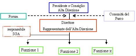 Applicazione del SGA in Aree Naturali Protette