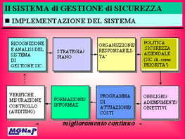 Sistema di Gestione della Sicurezza