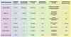 The main greenhouse gases