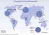 CO2 emissions from industrial