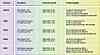 The six IPCC scenarios