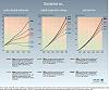 Scenarios of sea level rise