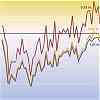 Changes in permafrost temperatures at various depths