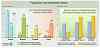 Population and freshwater stress