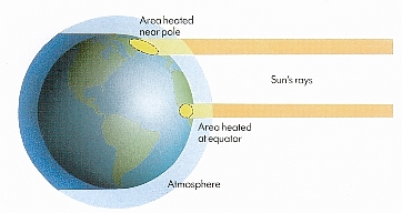 Climate Change